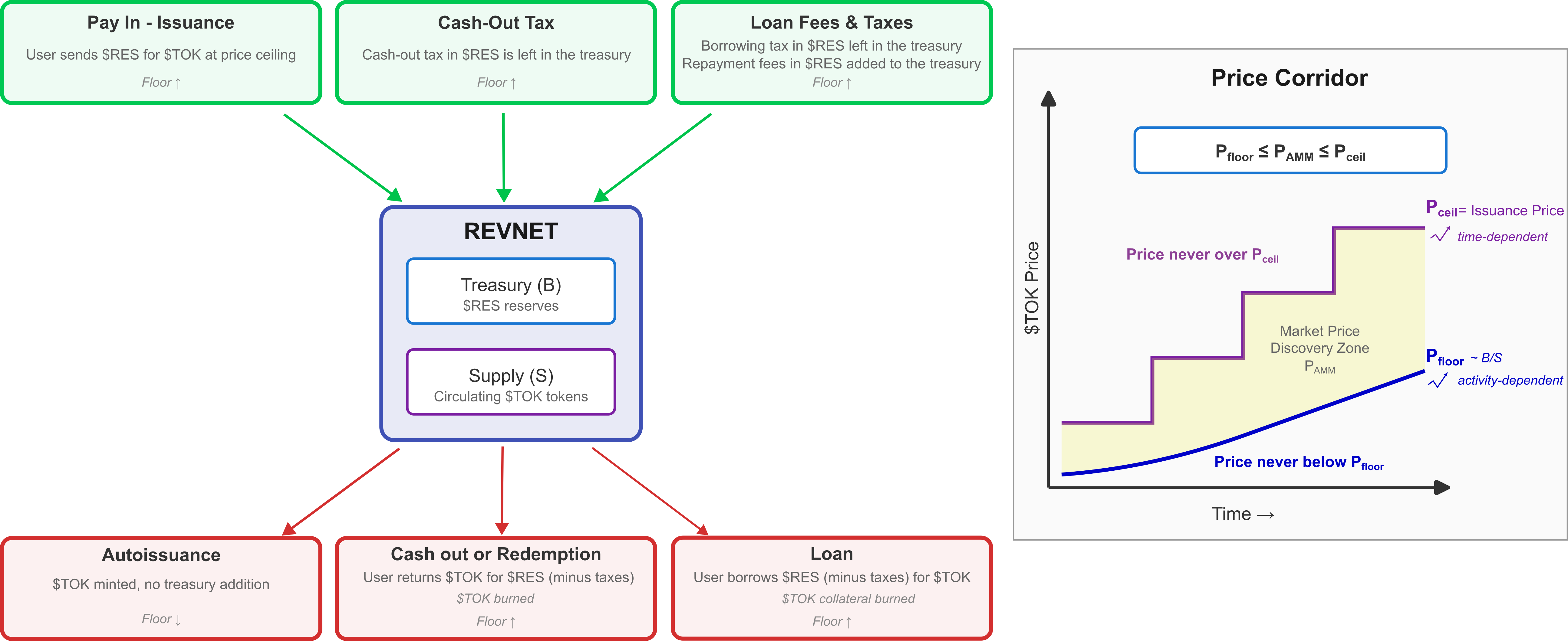 Click to expand revnet-value-flow